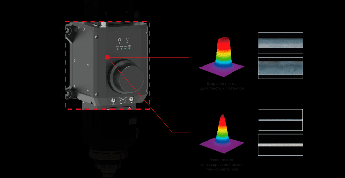 features 8 variable beam shape